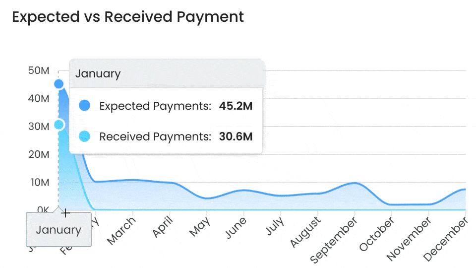 Revenue dashboard for comparing expected and actual payments with financial analytics, revenue forecasting, and project insights.