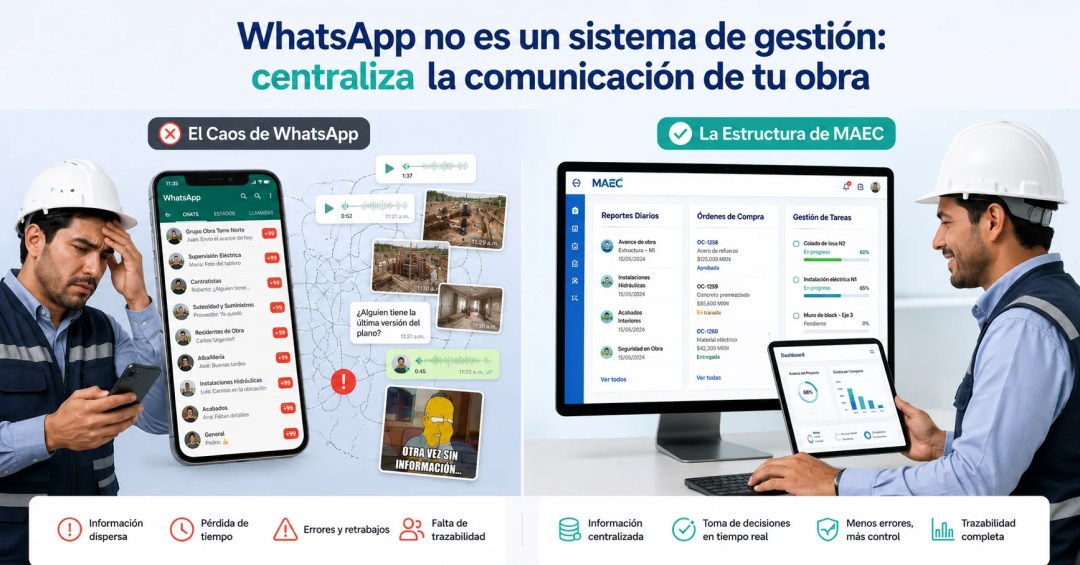 Comparativa de comunicación obra-oficina en México: panel izquierdo muestra ingeniero de construcción estresado con ocho grupos de WhatsApp con notificaciones +99 (Grupo Obra Torre Norte, Supervisión Eléctrica, Contratistas, Suteridad y Suministros, Residentes de Obra, Albañilería, Instalaciones Hidráulicas, Acabados), mensajes de voz acumulados, fotos de obra dispersas y mensaje "¿Alguien tiene la última versión del plano?" con icono de error y meme "Otra vez sin información"; panel derecho muestra director de obra sonriente frente a monitor con dashboard MAEC con reportes diarios, órdenes de compra OC-1258 a OC-1260 en distintos estados, gestión de tareas con porcentajes de avance y tablet con dashboard de avance del proyecto al 68%.